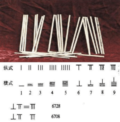 中国人就已经有了正负数概念,还用颜色加以区分;一是算筹多数为竹制