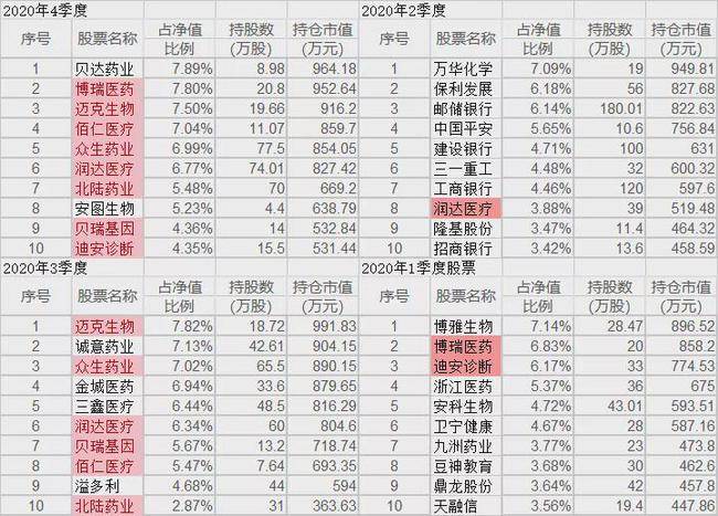 换手率1770%!圆信永丰基金肖世源上演散户式操盘