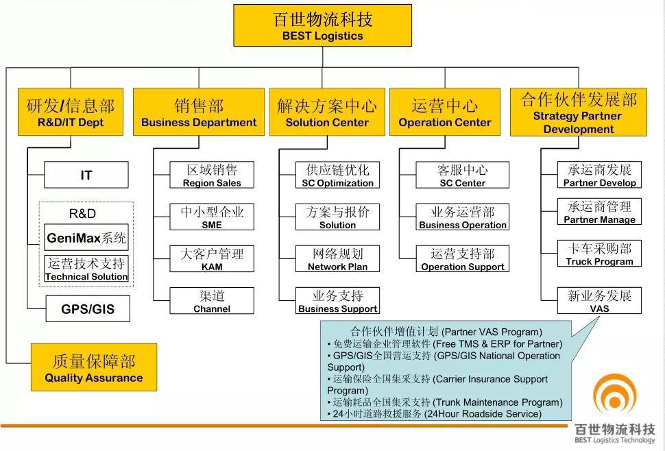 目前,百世供应链已经为中粮,李宁,汇美,欧莱雅,强生,宝洁,联合利华等