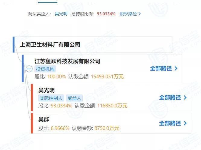 鱼跃科技由吴光明,吴群分别持股93