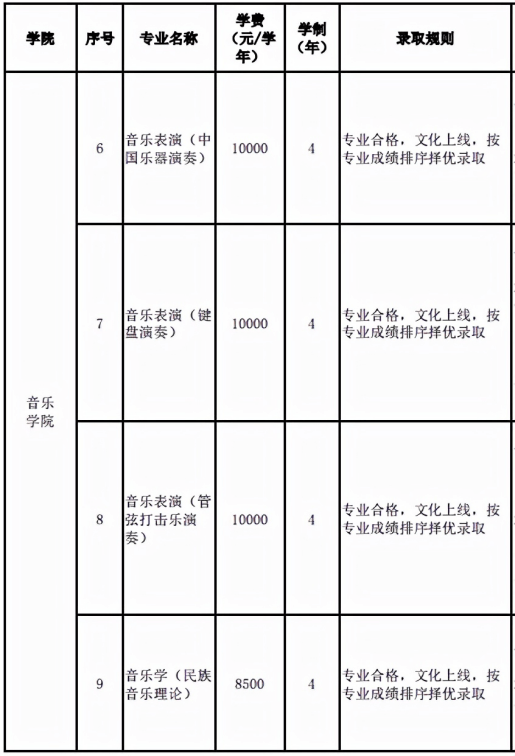 云南艺术学院2021年招生计划,录取专业及录取分数线是