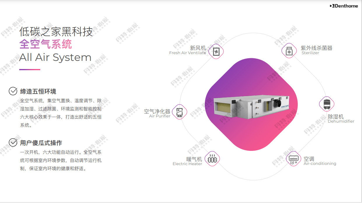 全空气系统与全新风系统有什么区别?