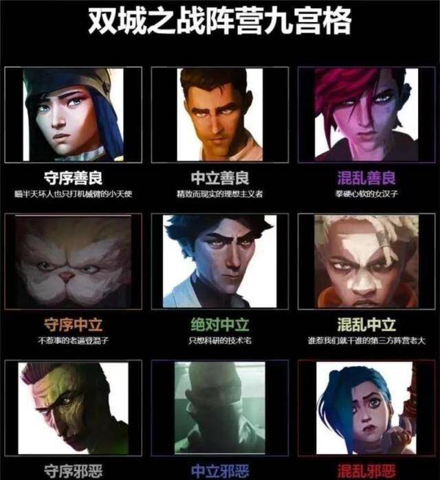双城之战中的9种人格看看你是哪个英雄