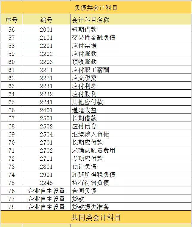 2021年最新会计科目表详解整理,方便又好用_企业