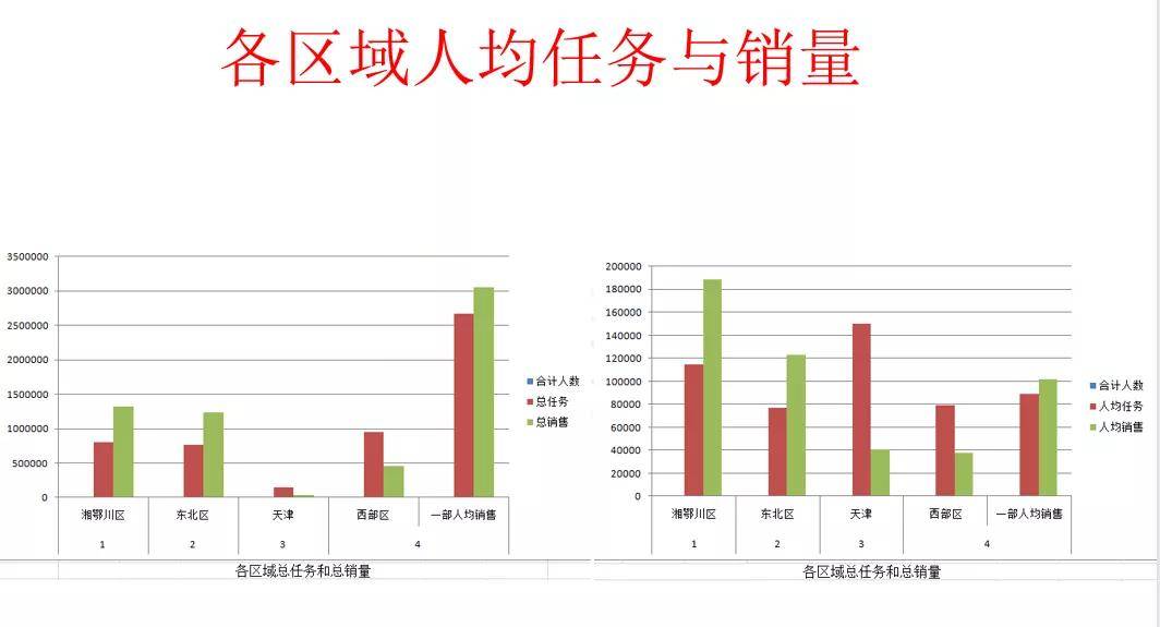 2,效能分析表格2-1工资对比分析报表模板2-2人力资源盘点及人力成本