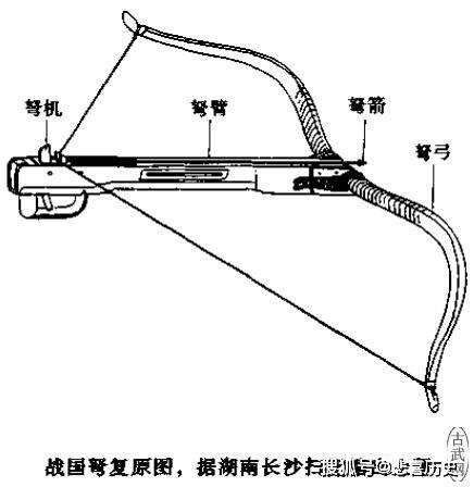 中国冷兵器之战国弩_张弩