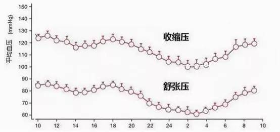 急性缺血性脑卒中的血压变异如何应对?专家建议来了!_患者_监测_住院