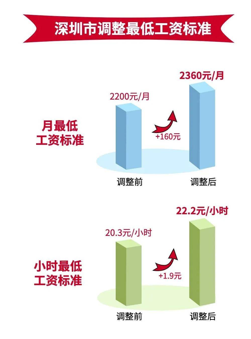 接下来,一起看看详情吧医疗期工资待遇等等ta还会影响失业保险金待遇