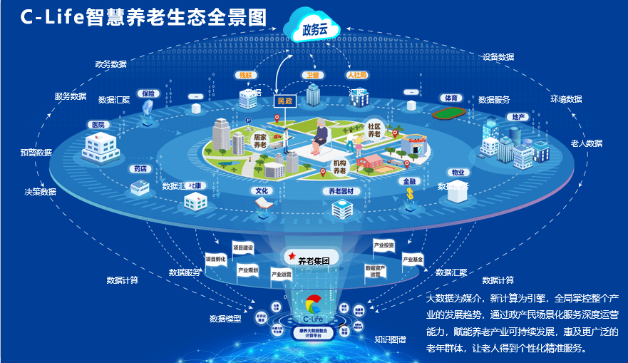 把握智慧康养未来方向 我院"双元制"教学走进深圳高科技龙头企业