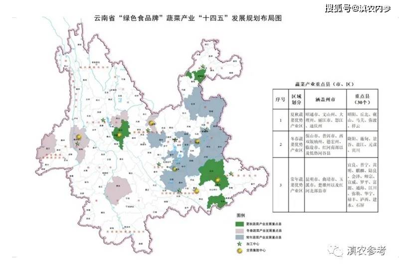 图说云南绿色食品牌蔬菜产业十四五规划