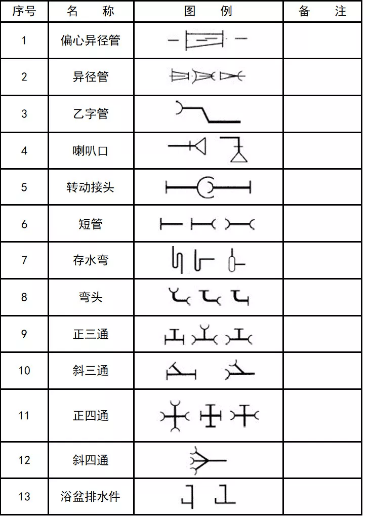 超全cad图例符号画法大全干货满满