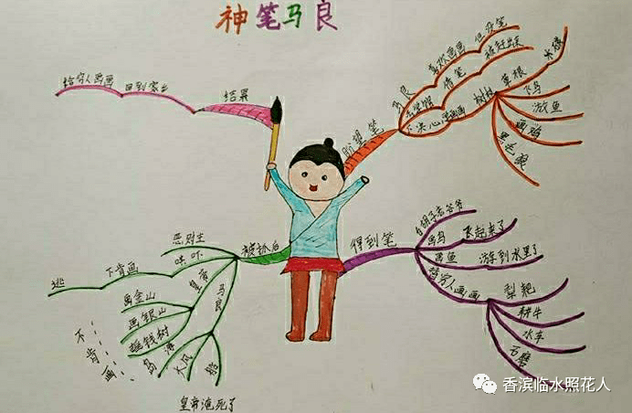 【思维导图"画"作文】假如我有一支马良的神笔(五)