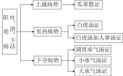 图解六经辨证的系统性强大干货
