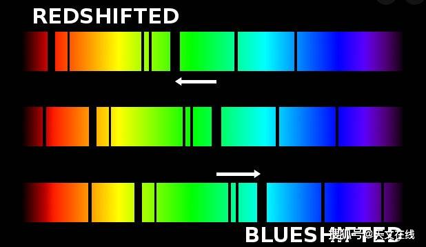 天文小科普视觉上的多普勒效应红移和蓝移