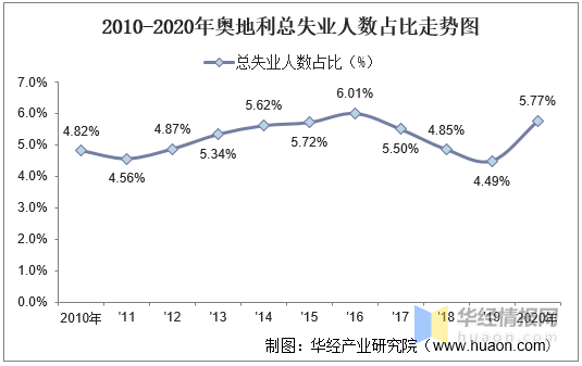 20102020年奥地利人口数量及人口性别年龄城乡结构分析