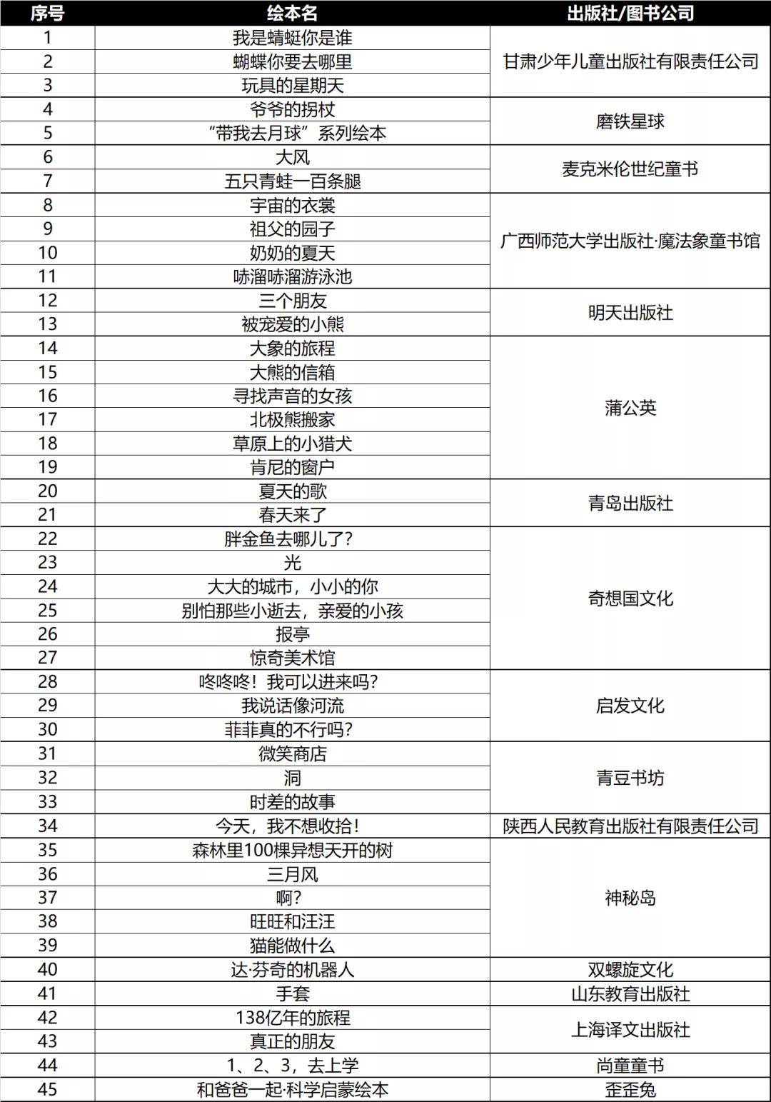 第七届爱丽丝绘本奖入围书单原创引进打开阅读新视野中篇