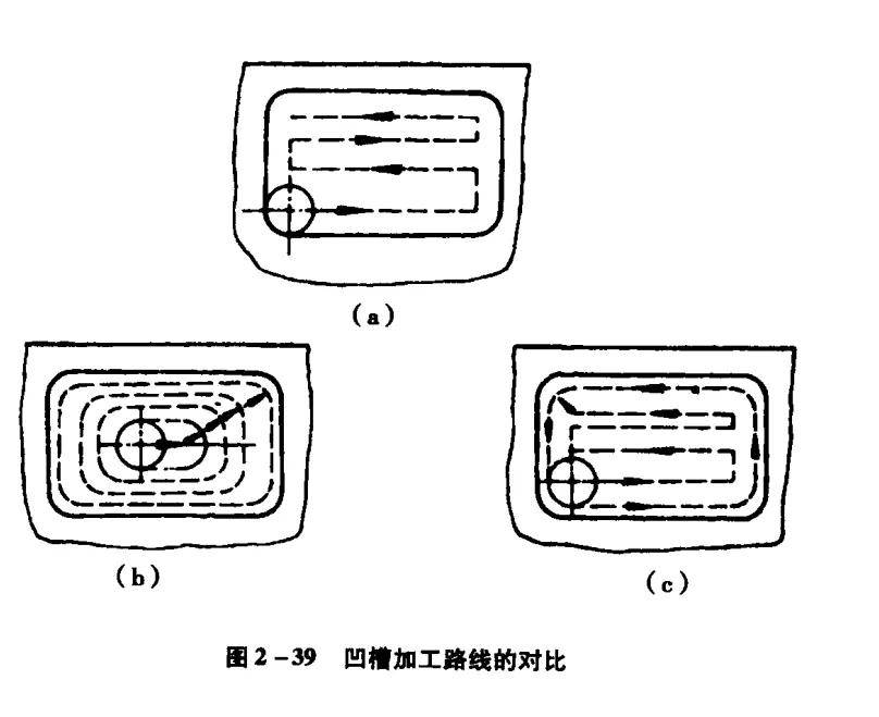 常会遇到各种平面及曲面轮廓零件,如凸轮,模具,叶片螺旋桨等