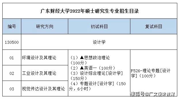 院校解析丨广东财经大学视觉传达考研最新解析_设计_专业_录取人数