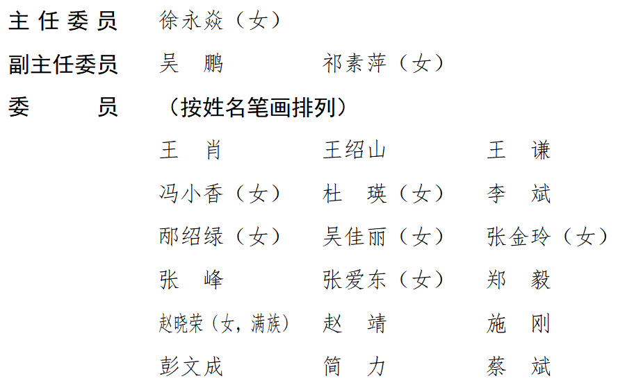 滨海新区第四届人民代表大会城乡建设环境保护委员会主任副主任委员