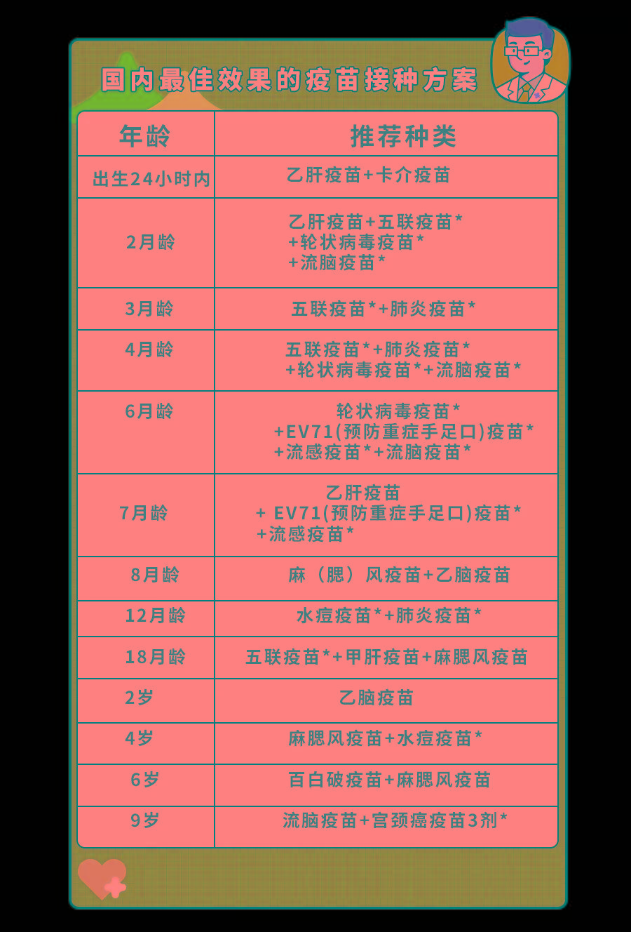 1年感冒8次,生病不爱好？宝妈群疯传提高免疫力秘诀,专家都点赞