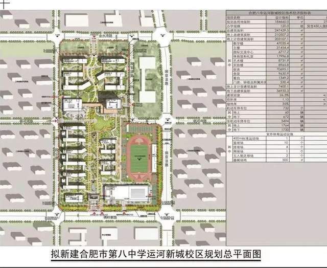 贝壳快讯 | 合肥八中新校区,传来新消息_公示_用房