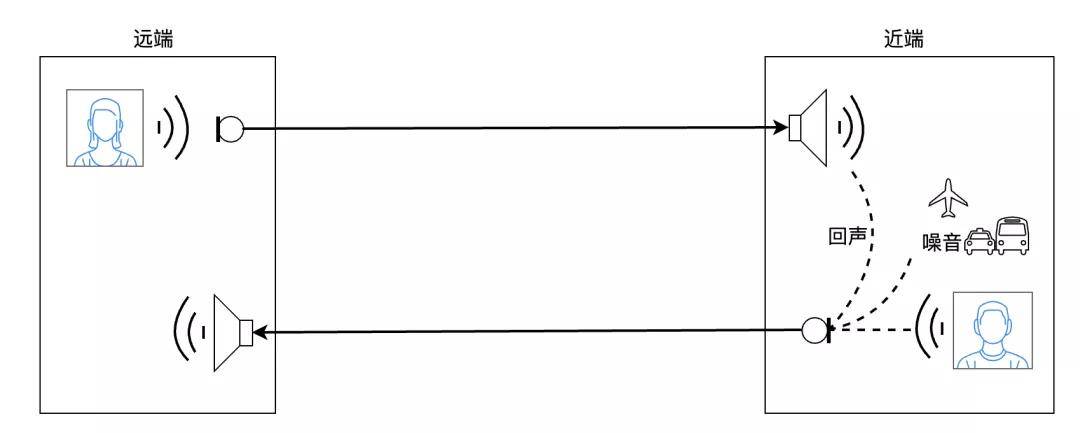 连麦直播的人工智能回声消除技术探索_声音_模块_信号