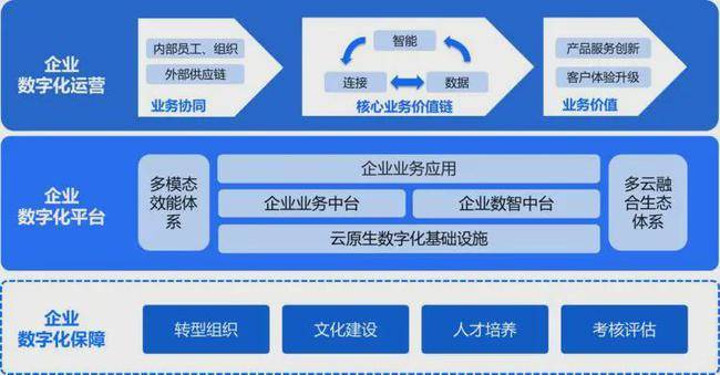 大中型企业数字化转型解决方案