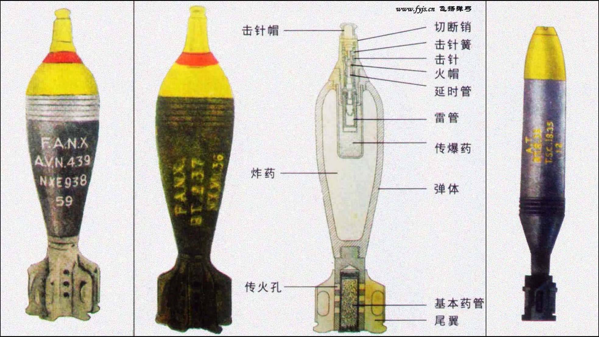 在155远程枣核弹和制导炮弹最昂贵的情况下,迫击炮的炮弹就算最便宜的