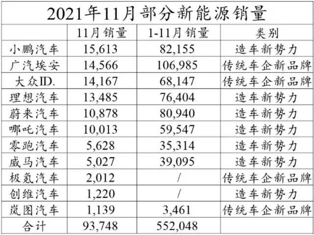 车评社|2021前低后高 ,2022竞争加剧_搜狐汽车_搜狐网