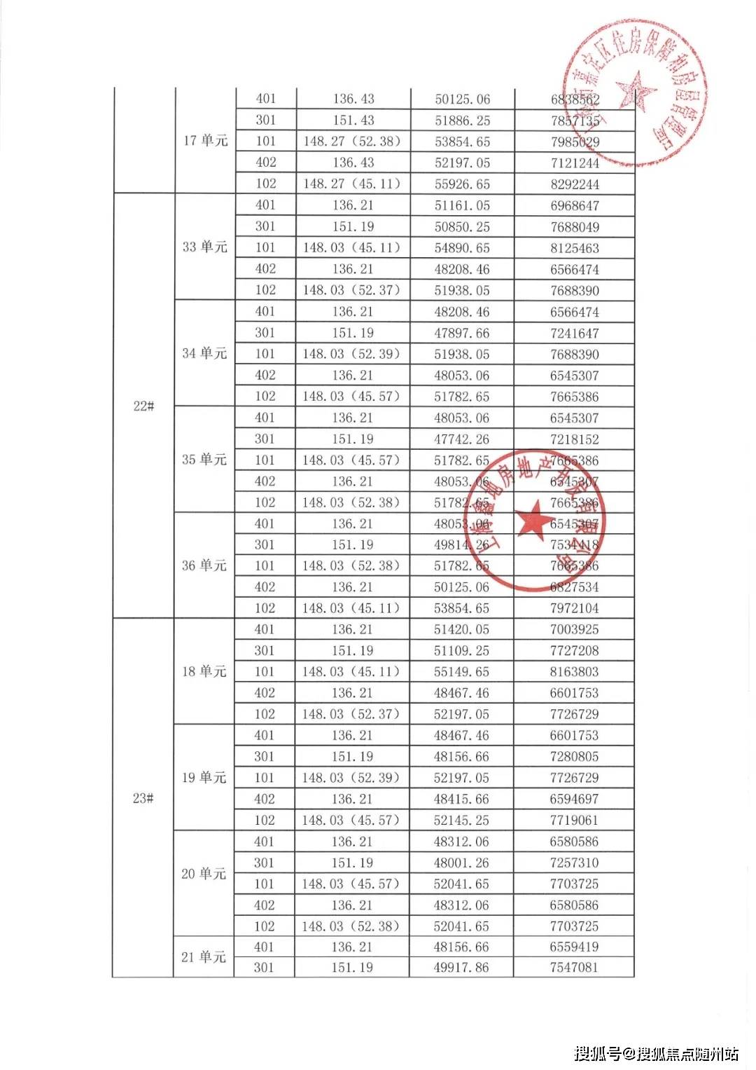 上海嘉定金地峯范金地峯范售楼处电话售楼处位置虹桥嘉闵线