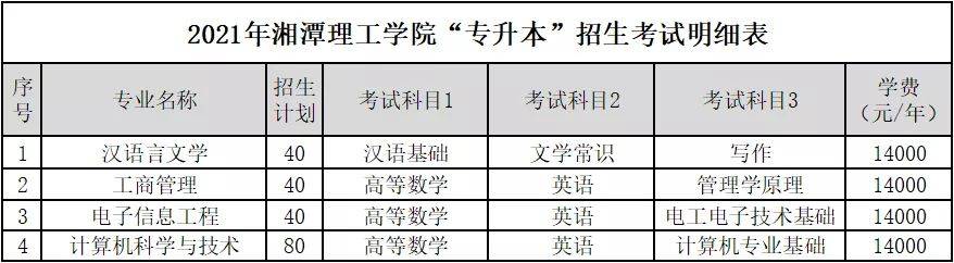 原创2021年湖南统招专升本各院校考试科目及学费明细表