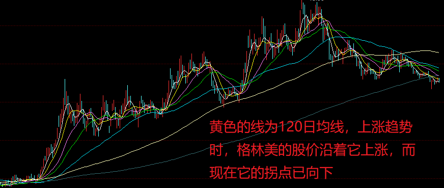 原创格林美的股价转向下跌趋势行情出现难点