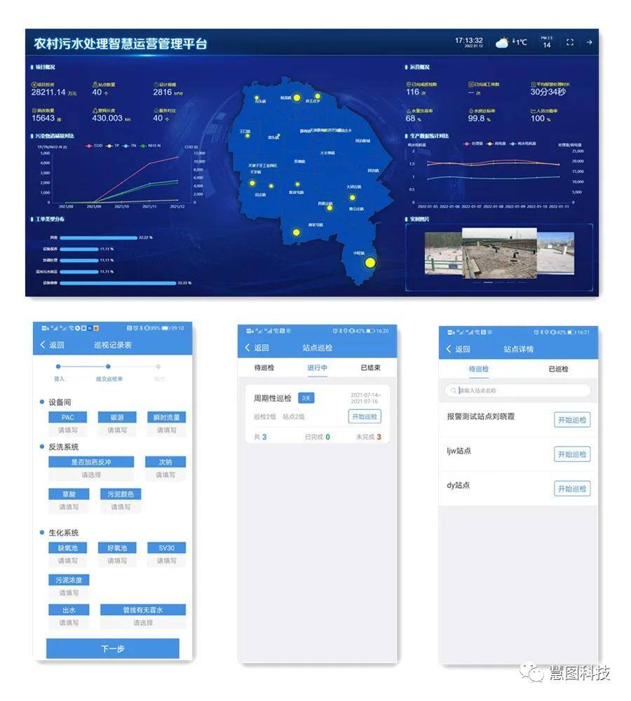 大禹节水慧图科技天津市静海区2020年40村生活污水处理工程信息化项目