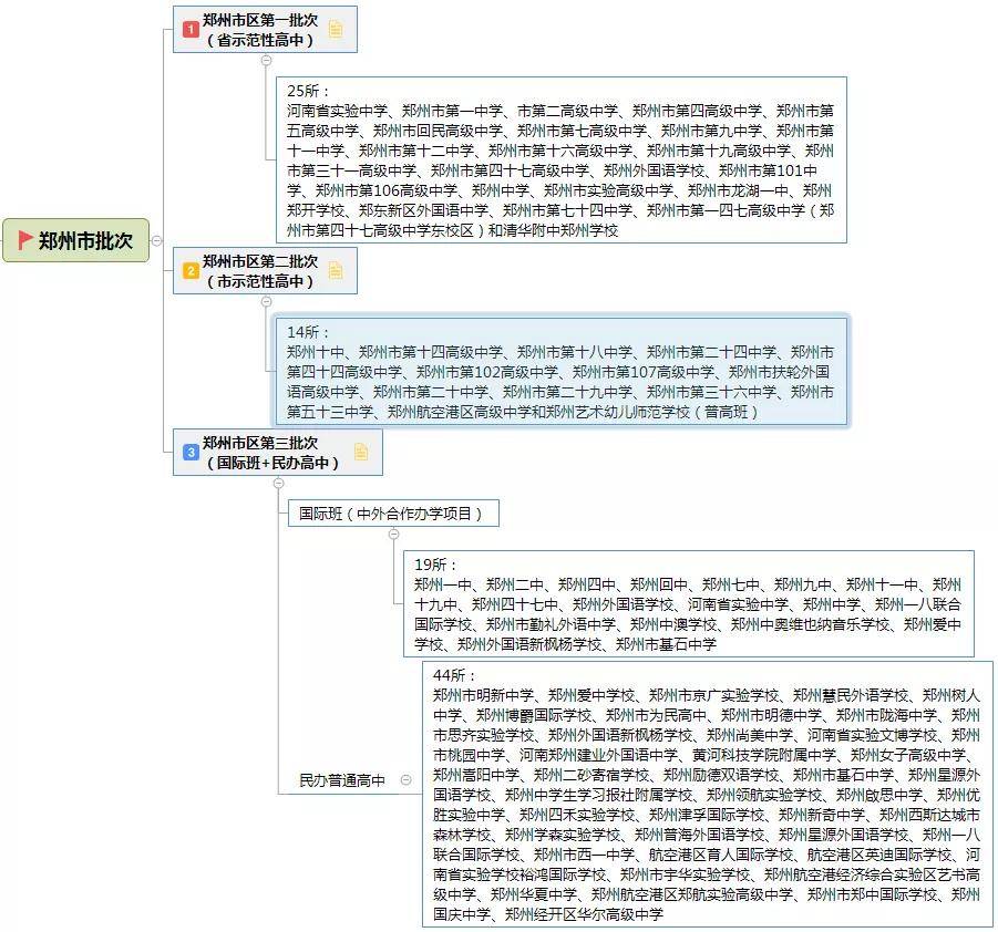 中招考生看过来——关于郑州市中招学籍户籍报考限制条件!