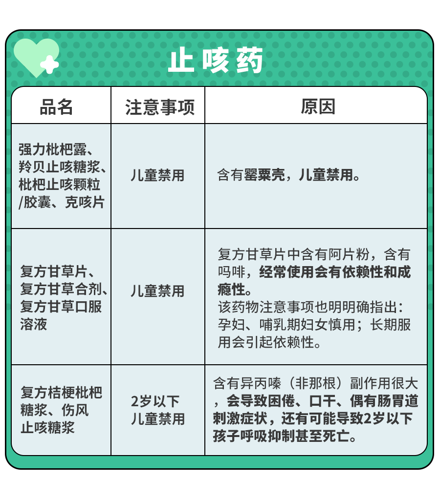 用药需谨慎,混搭有风险！2022常用药黑名单曝光,建议收藏！