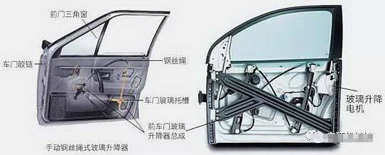 车窗是怎么摇上来的_搜狐汽车_搜狐网