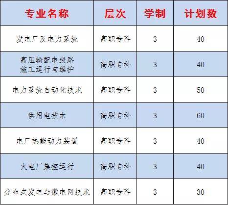 资产3亿元教育业务由湖南省教育厅管理隶属于国网湖南省电力有限公司