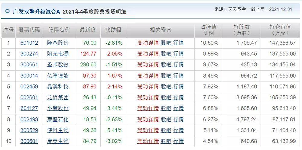 广发多元新兴股票(003745)广发科技先锋混合(008903)广发行业严选三年