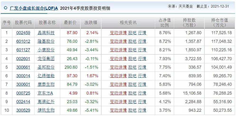 广发创新升级混合(002939)广发双擎升级混合(005911)广发多元新兴股票