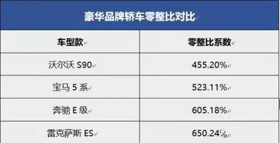 购车时你有想到零整比的吗