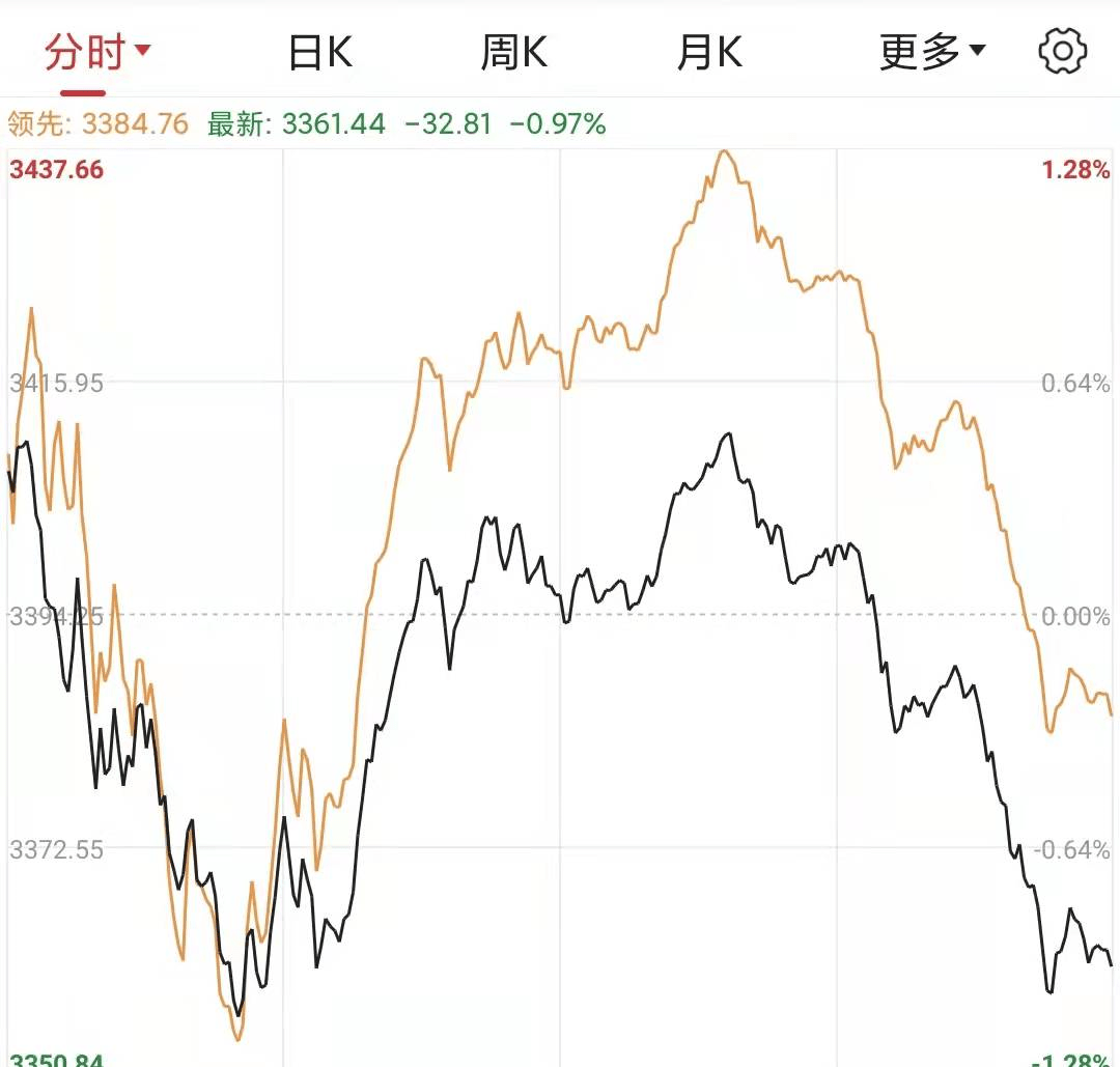 行情_超跌反弹_跌幅为