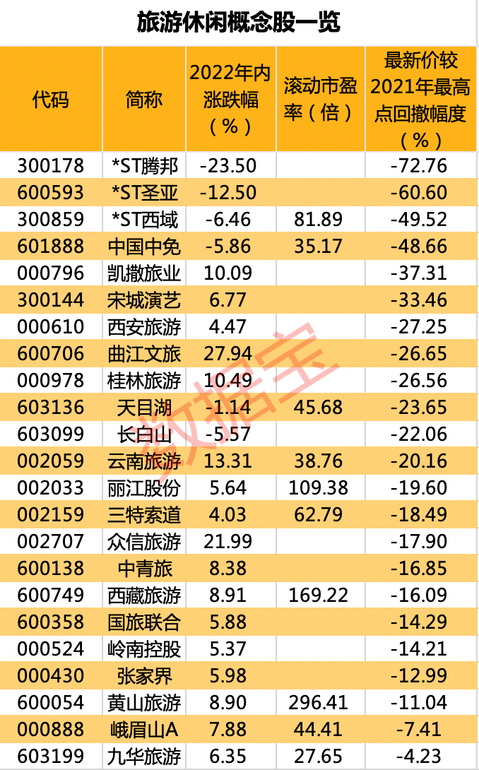 春运新变化:就地过年成新风尚,出行钟爱"网红"城市