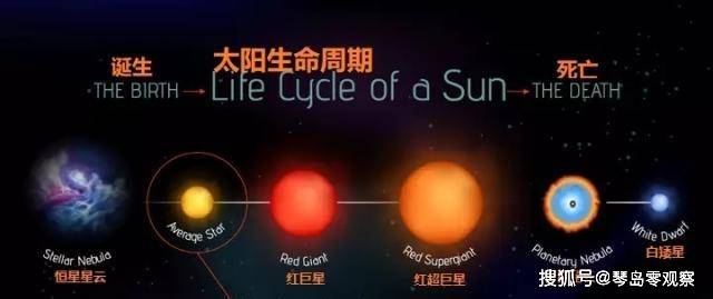 太阳,像任何正常的恒星一样,有一个可预测的生命周期.