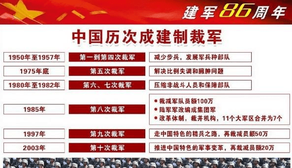 原创大国风采我国80年代的3次裁军哪些兵种消失在我们视线里