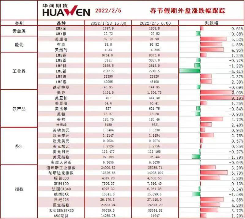 美国_通胀_供应国