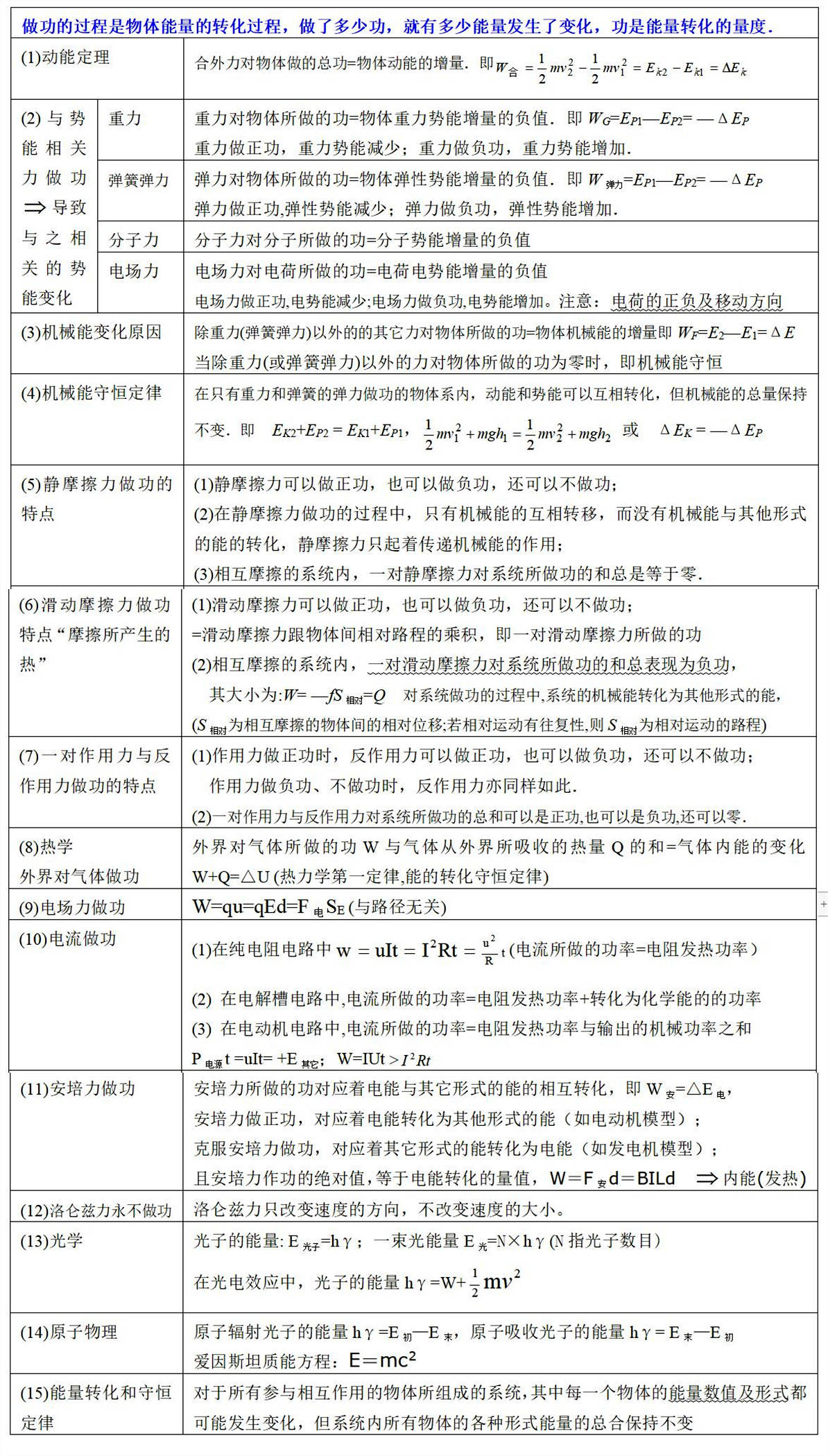 原创如何学好高中物理尖子生快速提高物理成绩的方法人人可复制