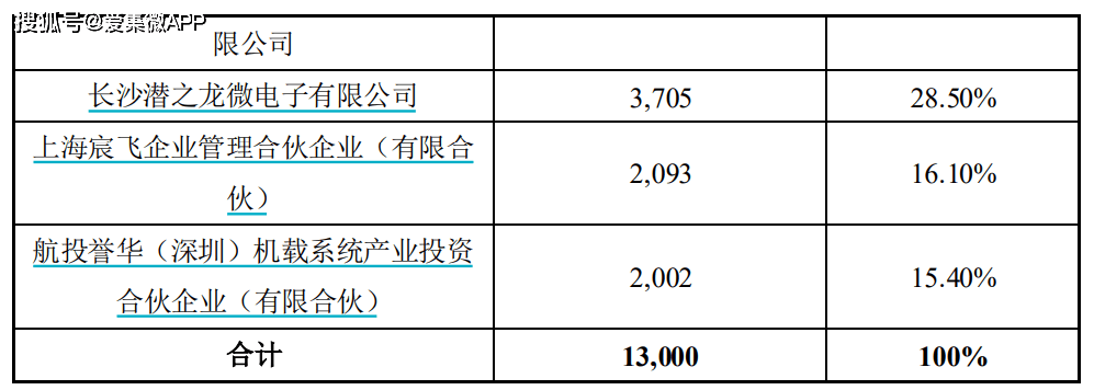 景嘉微拟以676875万元向埃威航电进行增资