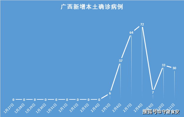 广西疫情速递2月11日新增本土确诊30例均在百色市