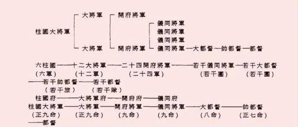 原创四朝出武川宇文泰关陇集团与府兵制