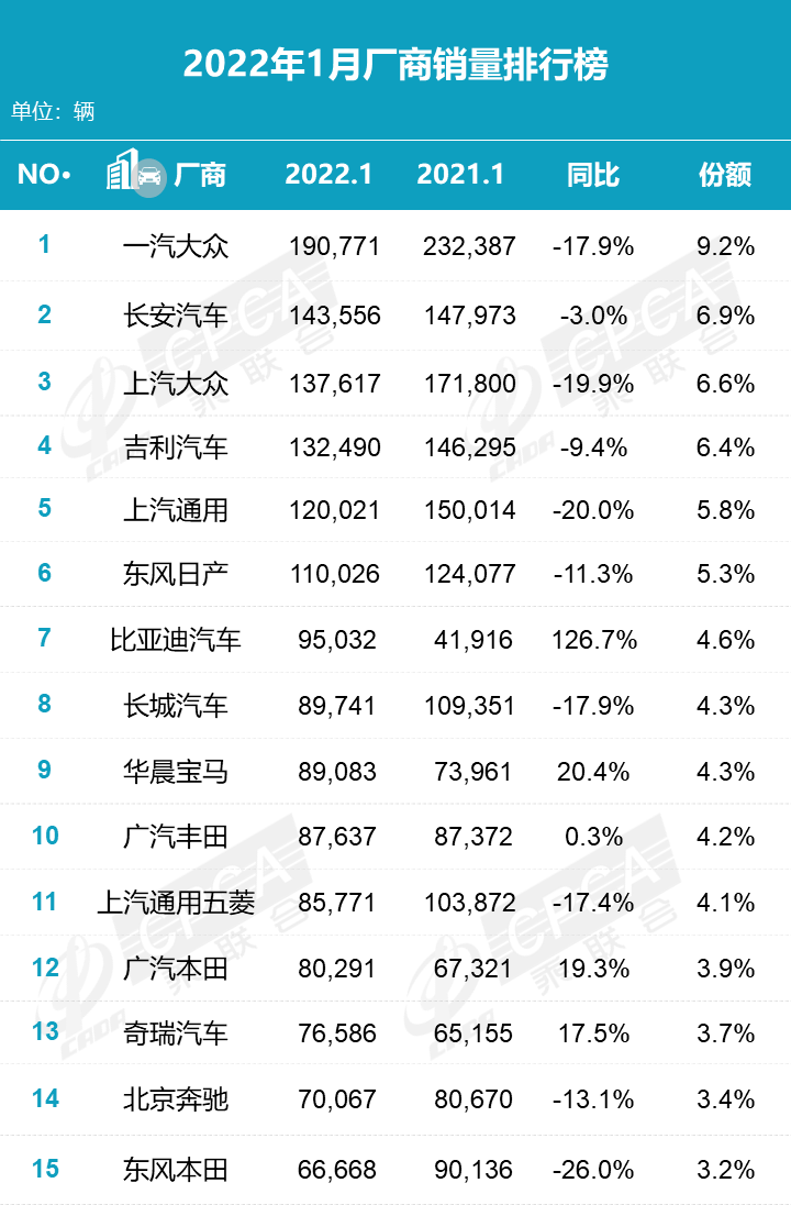 mpv销量排行榜2015前十名_mpv销量排行_国产mpv销量排行榜